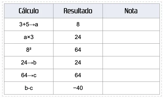 Histórico de resultados