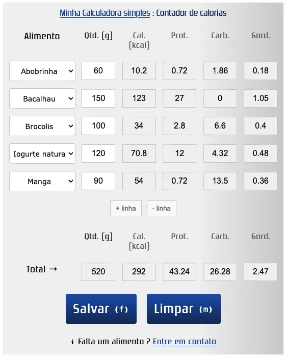 O contador de calorias (Proteínas, Carboidratos, Gorduras)