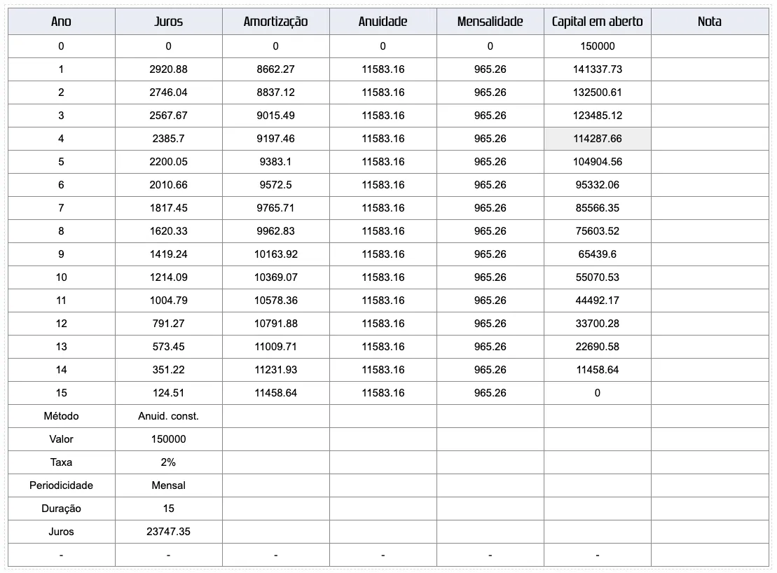 Histórico dos resultados da tabela de empréstimo